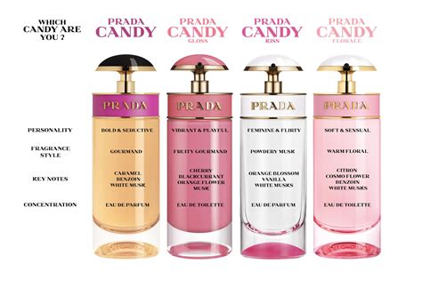 how does prada candy smell